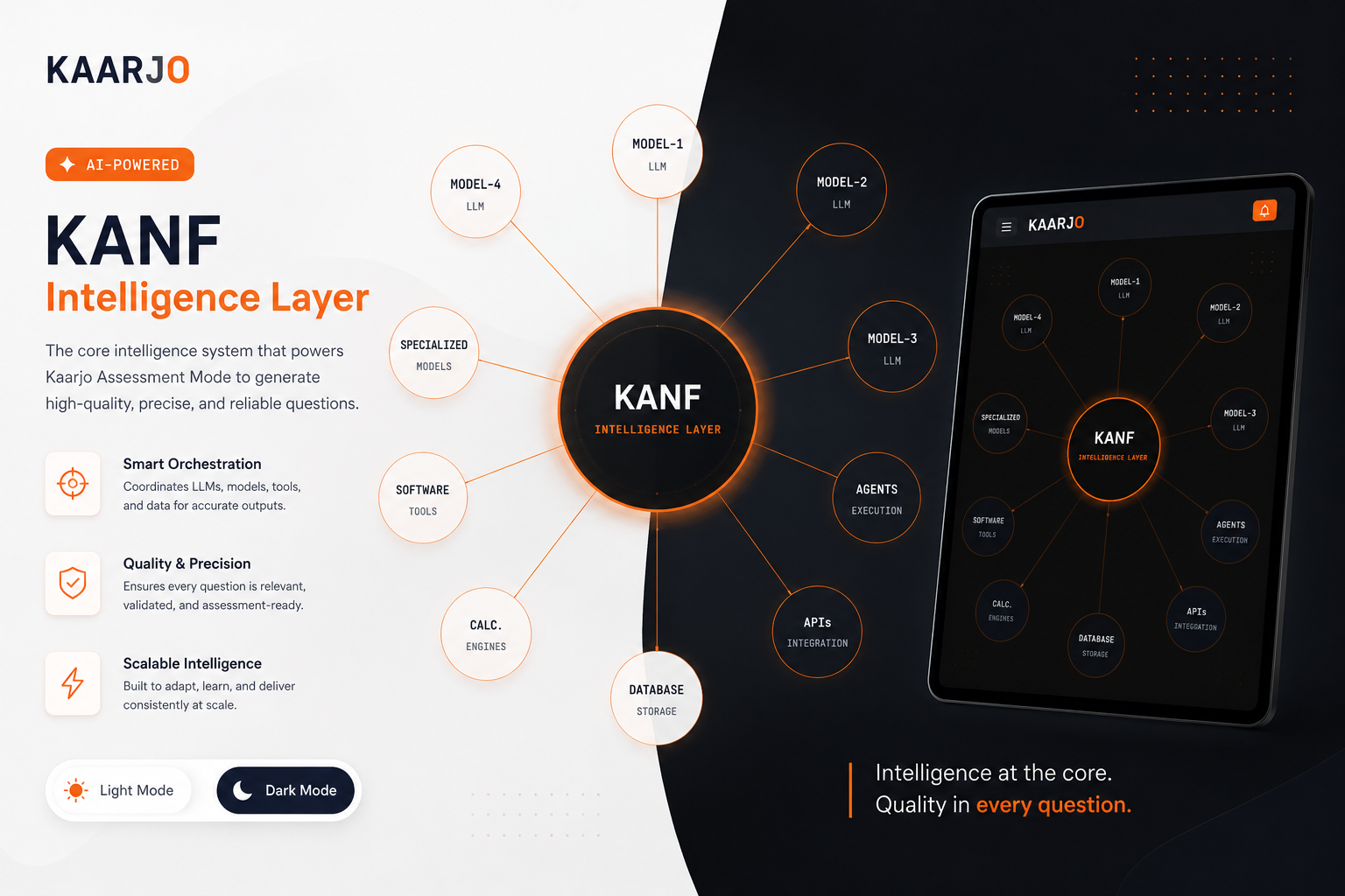 KANF AI Engine product interface preview — Proprietary AI Platform